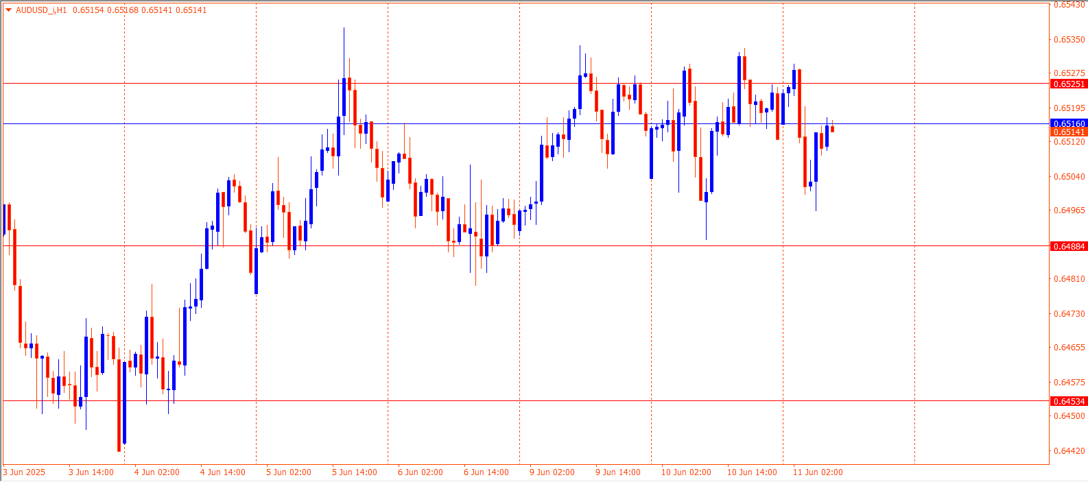 AUDUSD